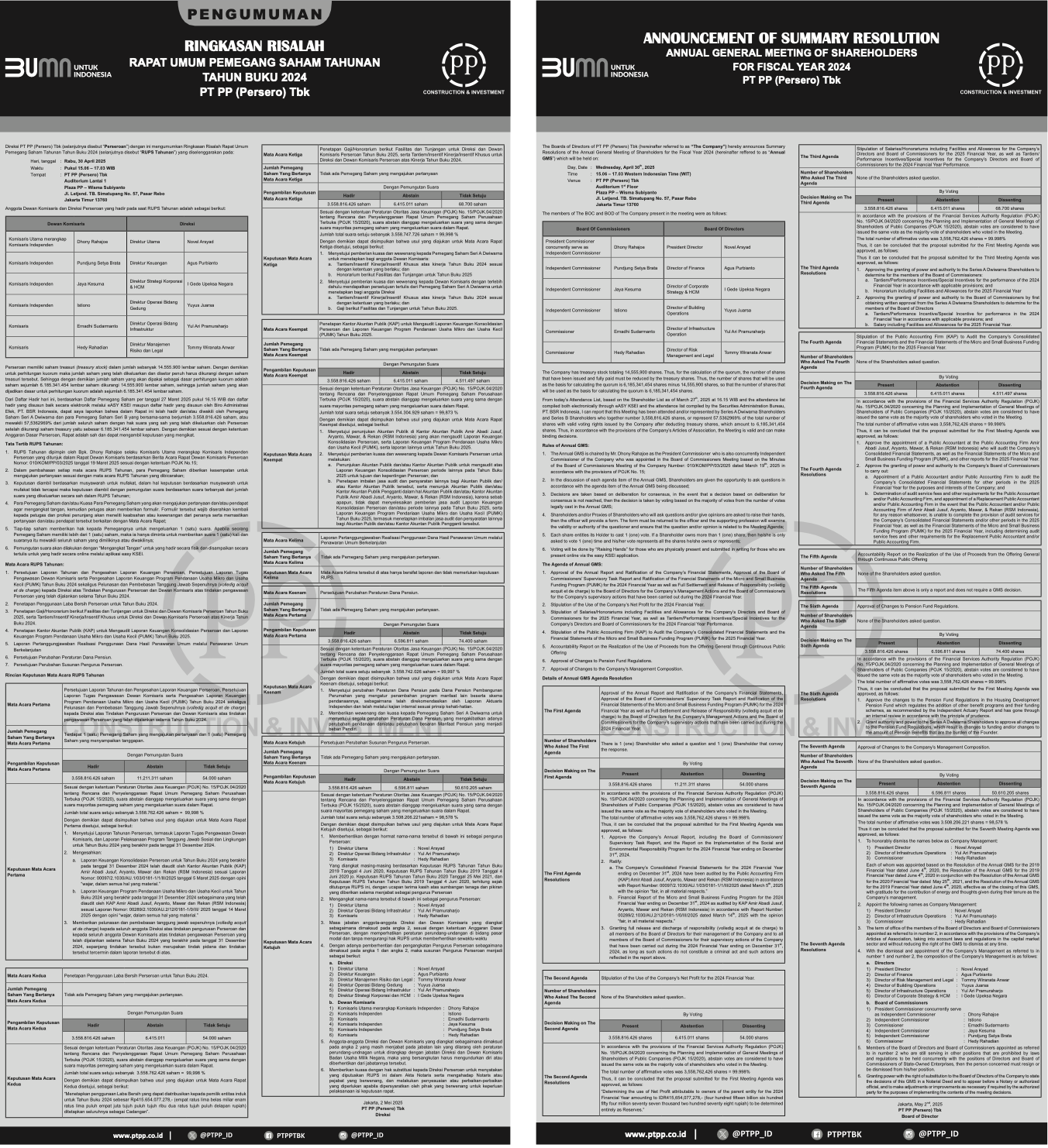 ANNOUNCEMENT OF SUMMARY RESOLUTION ANNUAL GENERAL MEETING OF SHAREHOLDERS FOR FISCAL YEAR 2024 PT PP (Persero) Tbk