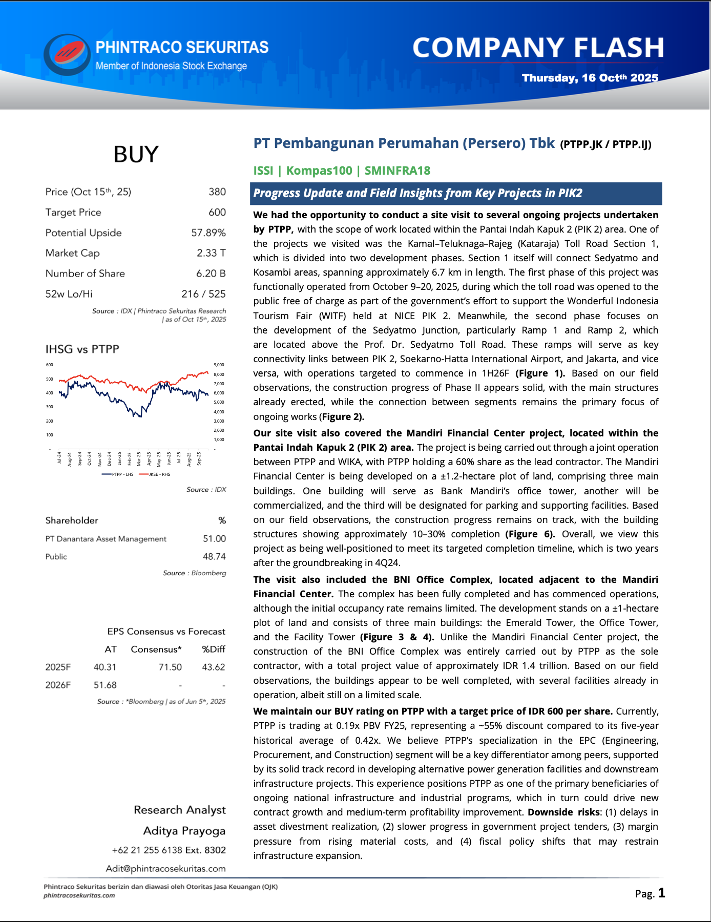 Phintraco Sekuritas, Laporan Kunjungan Site Oktober 2025